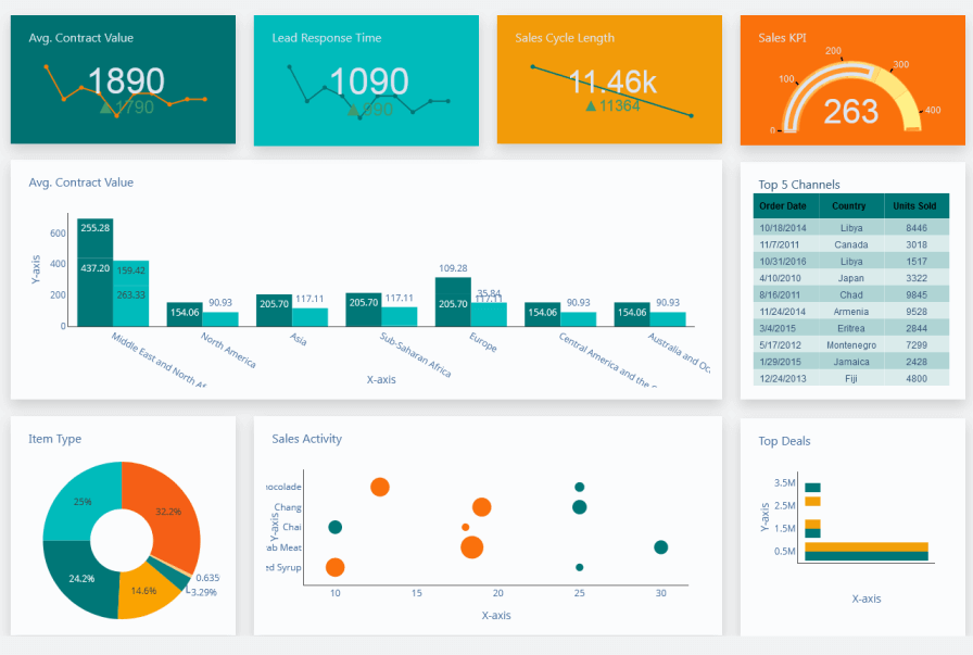 DASHBOARDS