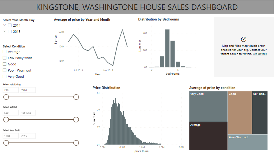 Sales Data Analysis