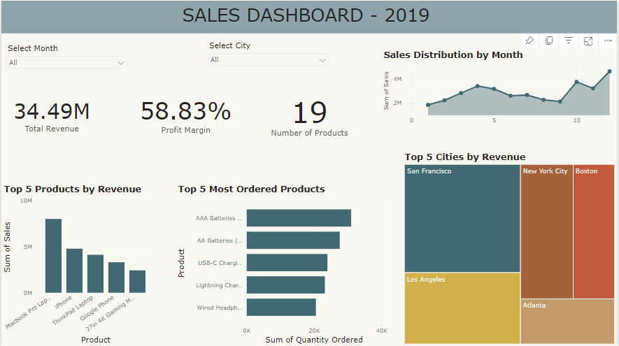 Sales Data Analysis